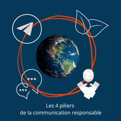 communication responsable
